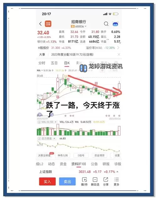 招行报告:316万人资产超千万 规模创新高显示资产分布新趋势图1