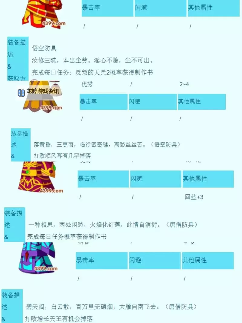 造梦3悟空装备大全图鉴:全面解析与攻略秘籍图1