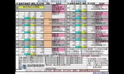 如何轻松进入星际争霸2外服？详细攻略分享