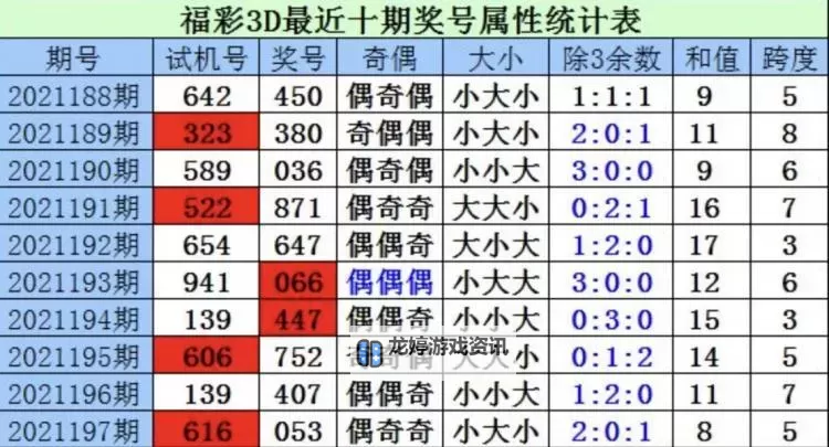 2024年最新3D开机号试机号全新揭秘,助你轻松掌握中奖秘诀图1