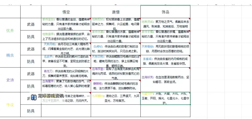 全面解析:造梦西游2法宝图鉴与使用指南图2