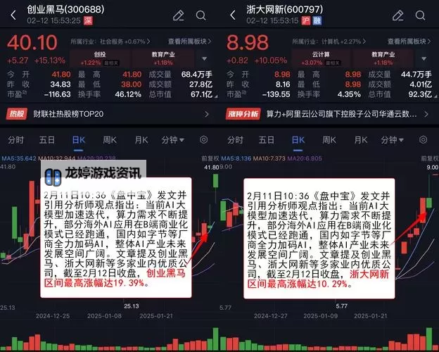 中文在线12月1日快速反弹:驱动股价重拾上涨动力图2
