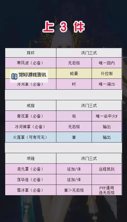 全面解析:剑灵秘功牌成长路线指南图2