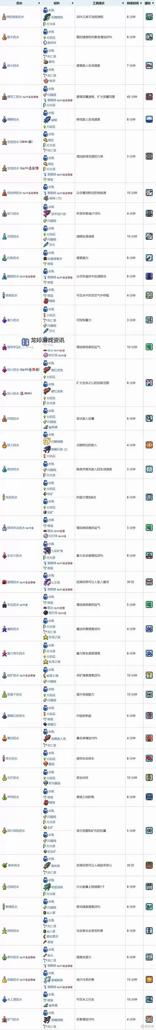 寄生前夜3OE合成最新进展与技术解析图1