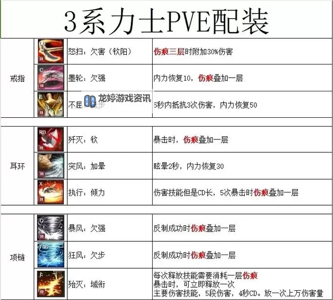 剑灵的各职业三系都是什么:全面解析职业三系特点与玩法图2