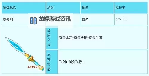 攻略指南:4399造梦西游3四法宝合成详解与技巧图1
