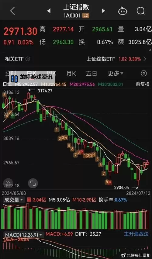 中文在线12月1日快速反弹:驱动股价重拾上涨动力图1
