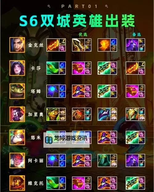 最佳攻略:蒙多出装手游全攻略指南图2