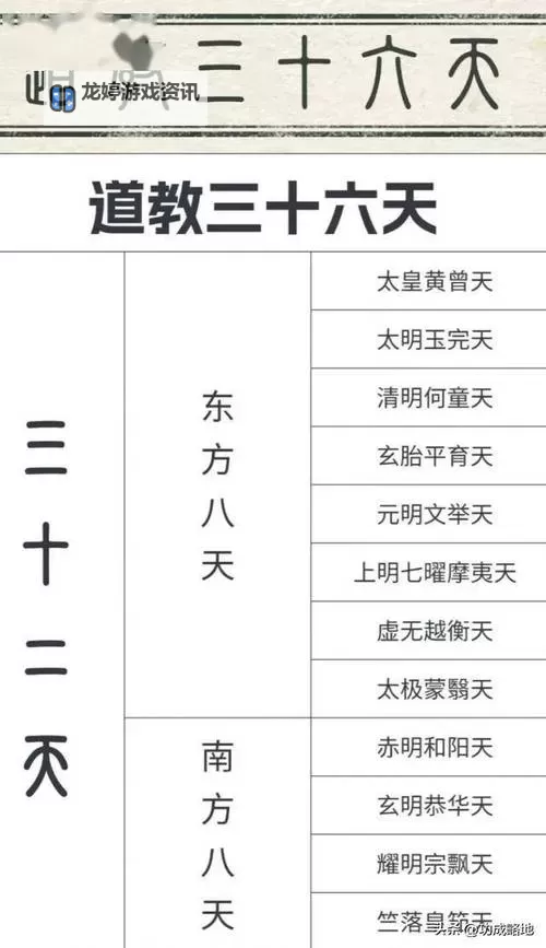 三界三十三天结构图解析:天地规制与神祇体系详解图1
