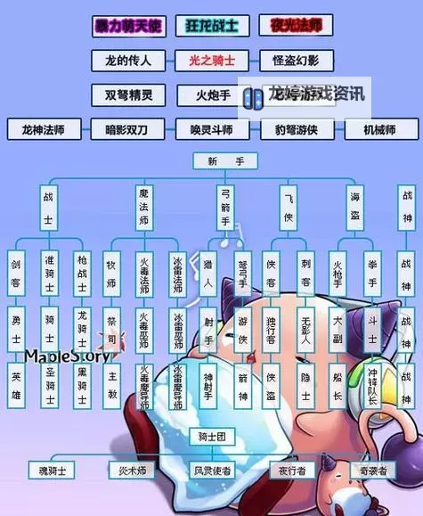 冒险岛废弃都市转职在哪里?详细指南帮你快速升级图2