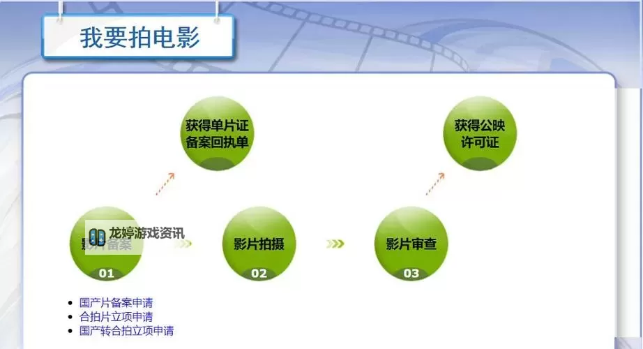 中国电影龙标信用卡怎么办理:详细指南与流程解析图2