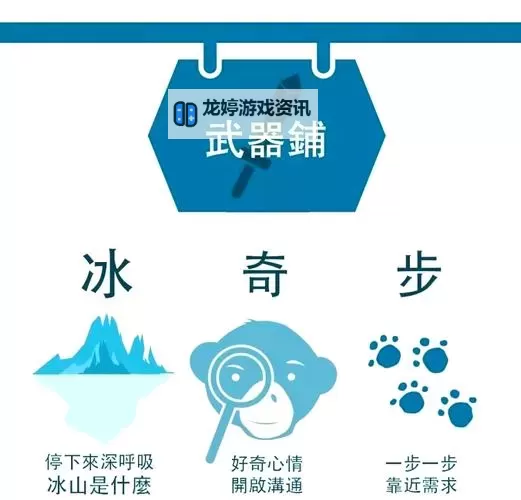 做错一题就往下面放冰块:我如何用这个方法保持冷静图2