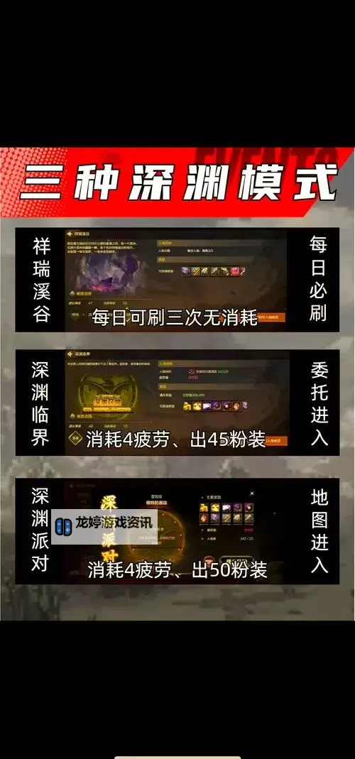 《DNF110级深渊刷哪里最有效?详细攻略介绍》图1