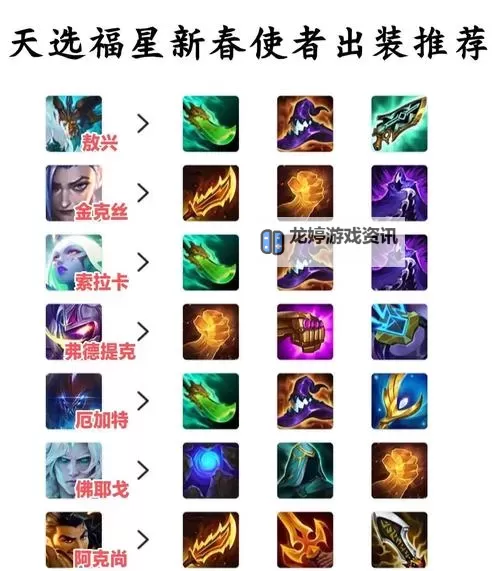 2021版本不灭狂雷出装全攻略解析图2