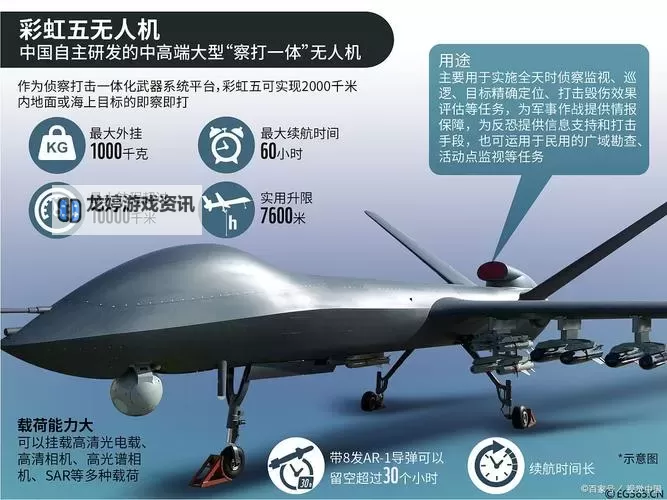 十款军事无人机的介绍:现代空中作战利器详解图1