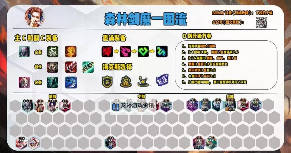 端游剑魔怎么出装指南:全面解析最佳装备搭配图2