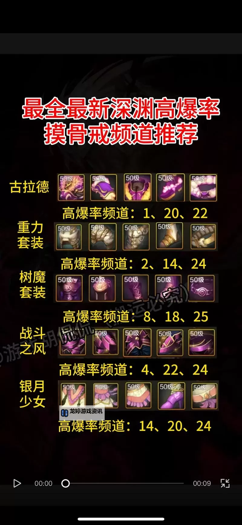 《DNF110级深渊刷哪里最有效?详细攻略介绍》图2