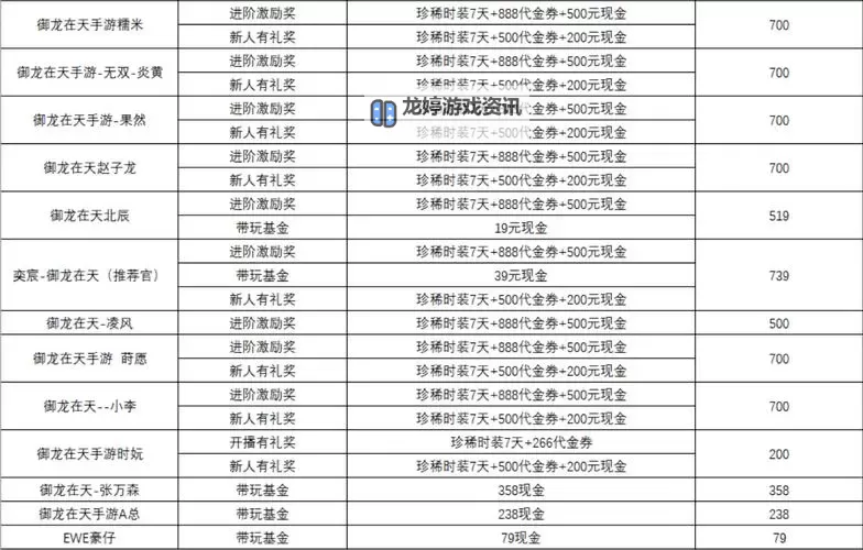 御龙在天手游搬砖每天赚多少:收益揭秘与实测分析图1