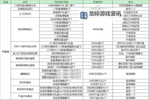 武器强化10加多少名望值?详细解析与实用攻略图1