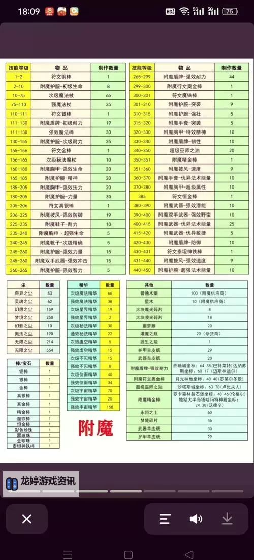 腰带附魔卡片有哪些:全面详解附魔效果与获取方法图2