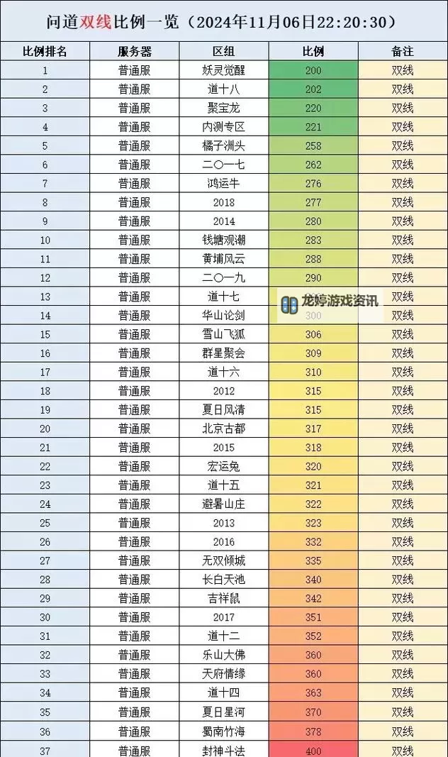 问道端游所有宝宝图鉴:全面解析与收藏指南图1
