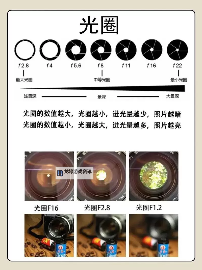 光圈小带来的后期可以弥补吗:摄影效果与后期修复的可能性分析图1