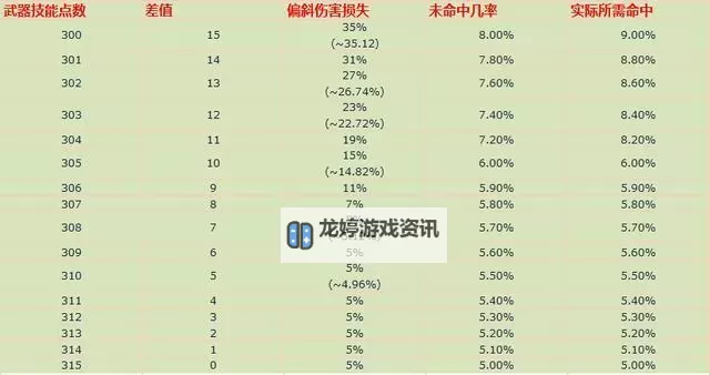 热血无赖怎么花费点数升技能详解与最佳提升策略图2