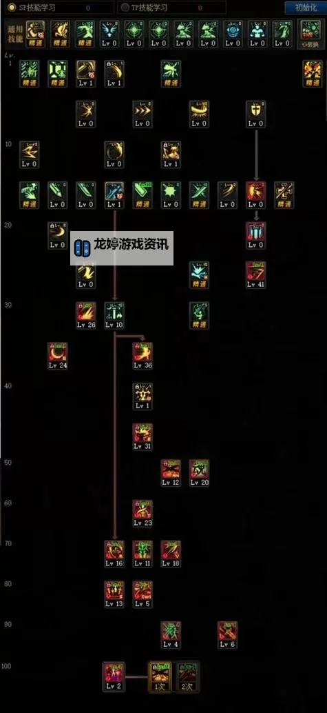 2023年驭剑士加点指南:最佳技能组合攻略教程图1