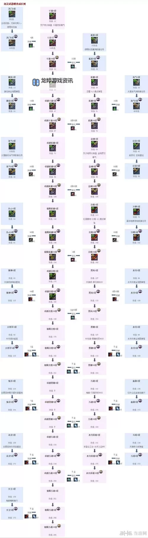 全面解析:剑灵秘功牌成长路线指南图1