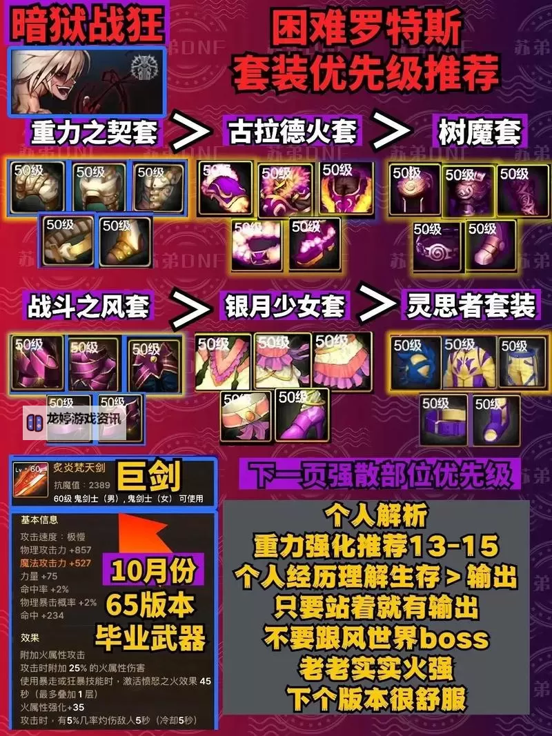 DNF狂战士回归装备怎么选 latest攻略与最佳搭配指南图1