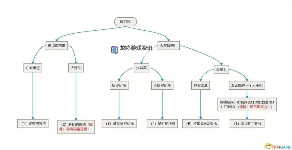 热血无赖去见A哥任务攻略详解图2