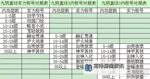 2020年九阴真经门派选择指南与建议图1