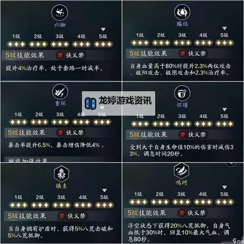 天涯明月刀手游所有职业全攻略指南图1