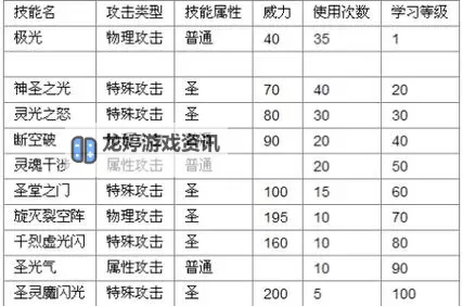 赛尔号谱尼怎么获取:详细攻略与技巧分享图1