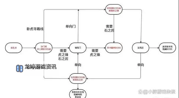《黑神话悟空》全种子收集路线演示图1
