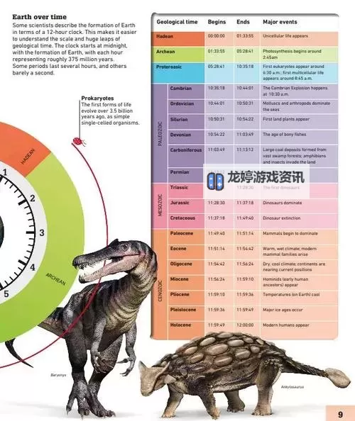 恐龙坐骑选什么:终极指南带你选择最适合的恐龙伙伴图2