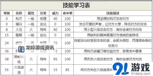 《口袋妖怪日月》喷火龙配招及对战环境评估 喷火龙好用吗图1