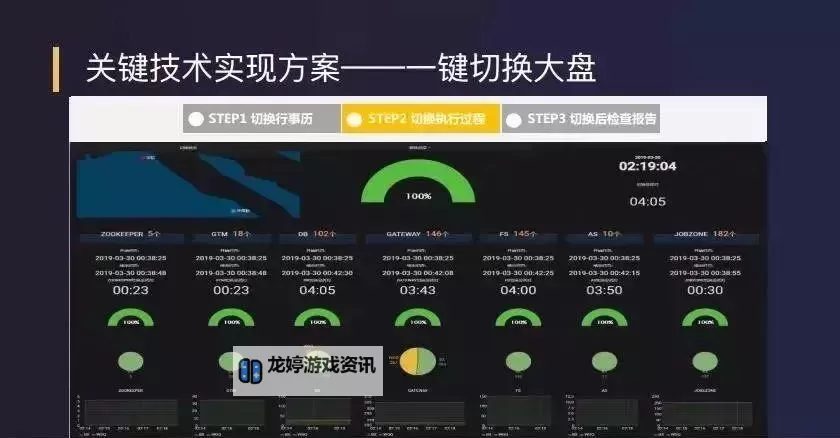 疯神之战双开神器 轻松一键搞定疯神之战挂机双开图1