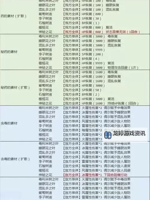 《八方旅人》全角色场景及天赋技能作用解析图1