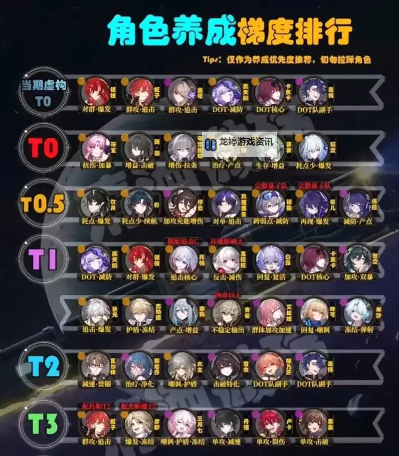 《崩坏星穹铁道》2.0上半UP角色培养指南 黑天鹅怎么培养图2