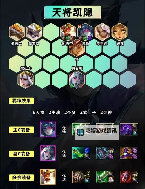 2023年凯隐出装攻略：最强阵容与技能搭配推荐图1