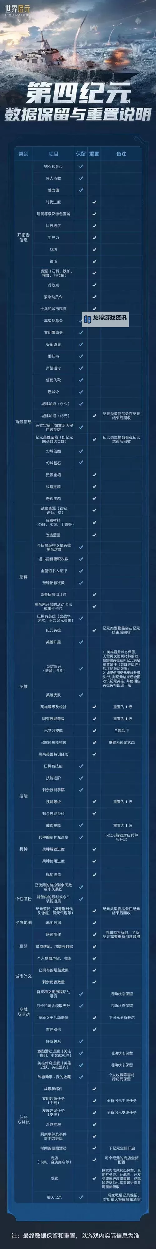 《世界启元》第四纪元博览会 | 用兵奇诡卡包评测图1