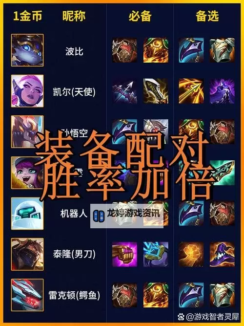 奥拉夫疯狗出装攻略:打造无敌战斗利器图2