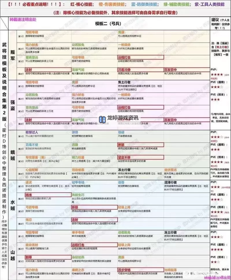 《帝国神话》速刷统御技能方法图1