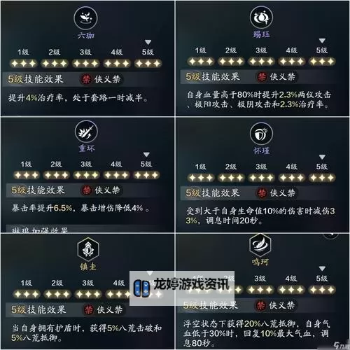 天涯明月刀职业推荐:选择最适合你的角色技能详解图2