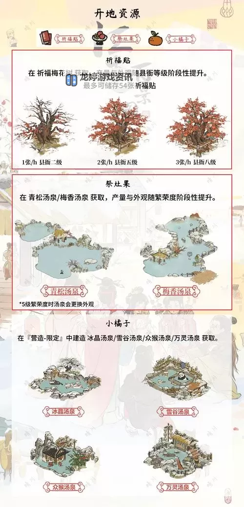 江南百景图白雪镇布局攻略 白雪镇最佳布局图推荐图2