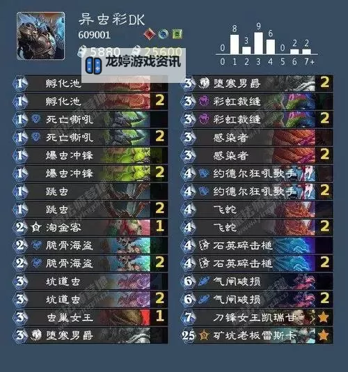 《炉石传说》10月18日补丁后强力卡组分享图1