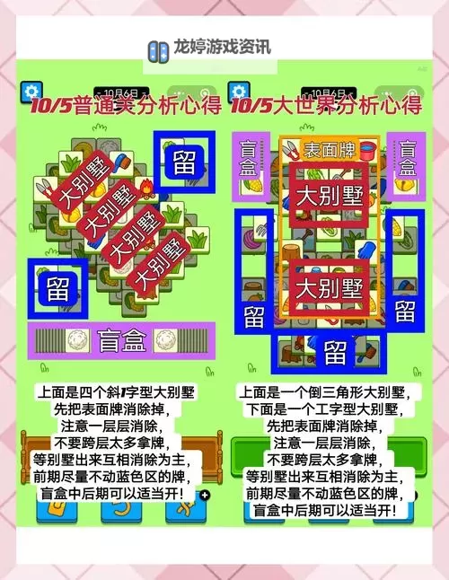 《羊了个羊》10.8通关技巧分享图1