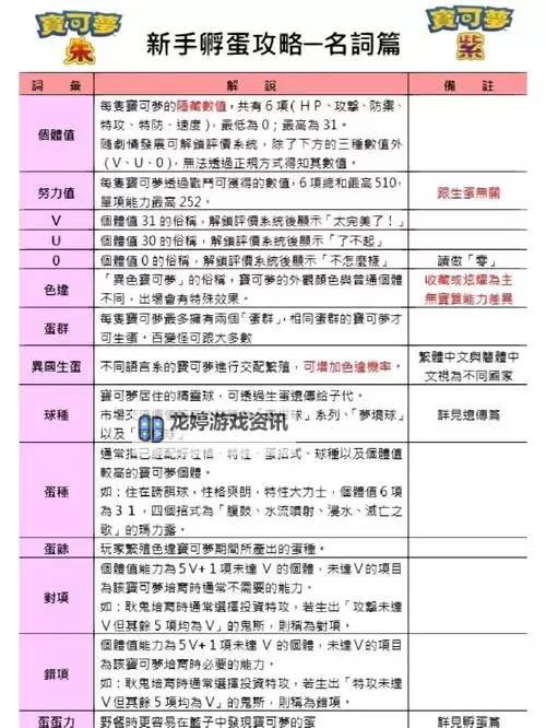 《宝可梦朱紫》快速孵蛋方法教学 怎么孵蛋图1