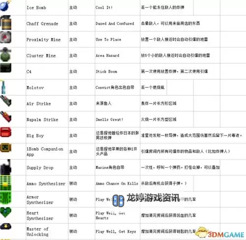 《挺进地牢》M16悬挂式连发军用机枪使用心得图1